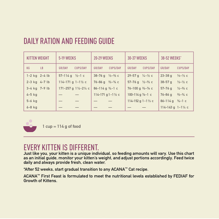 Acana First Feast Chicken With Herring Kitten Dry Food-4