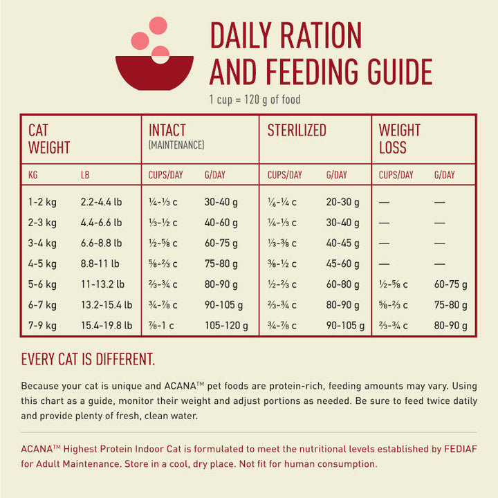 Acana Highest Protein Indoor-3