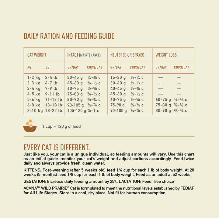 Acana Highest Protein Wild Prairie Recipe Dry Cat Food-5