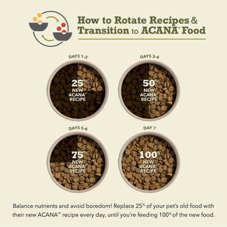Acana Light and Fit Recipe Dry Dog Food-5