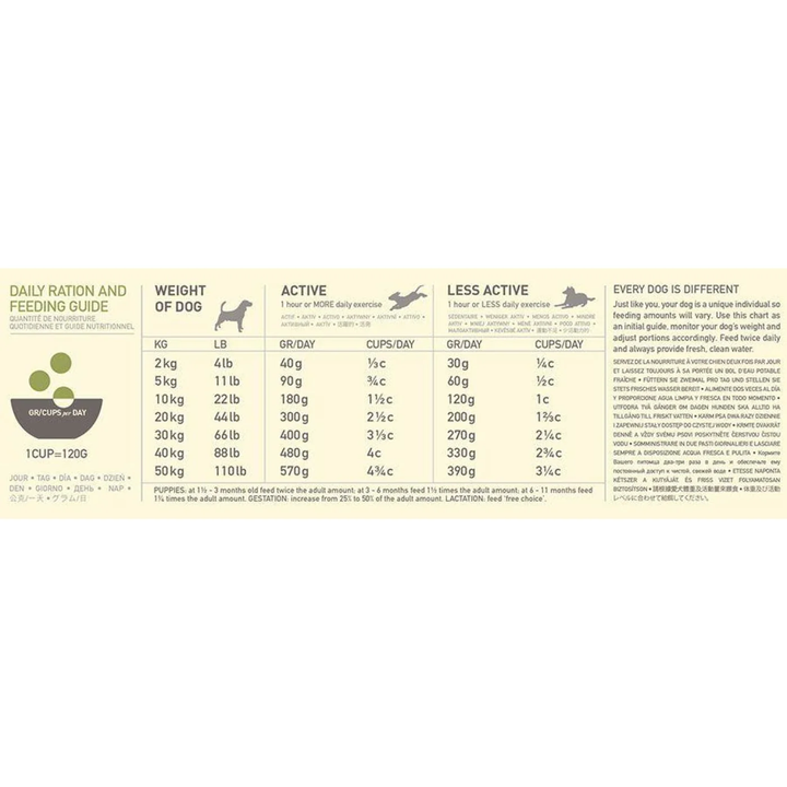 Acana Yorkshire Pork Dog Grain-Free Dry Food-4