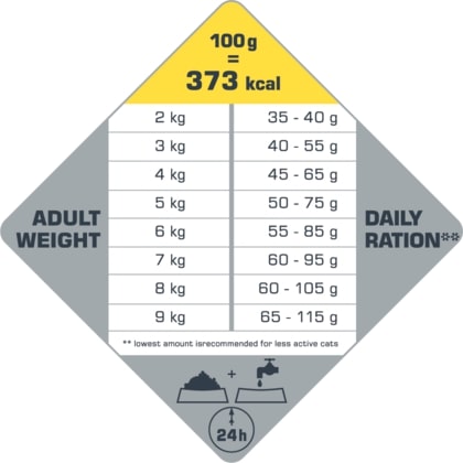 Adult Cat Sterilised/Light Chicken-3