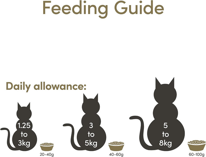 Applaws Chicken & Duck Adult Dry Cat Food 2KG-4