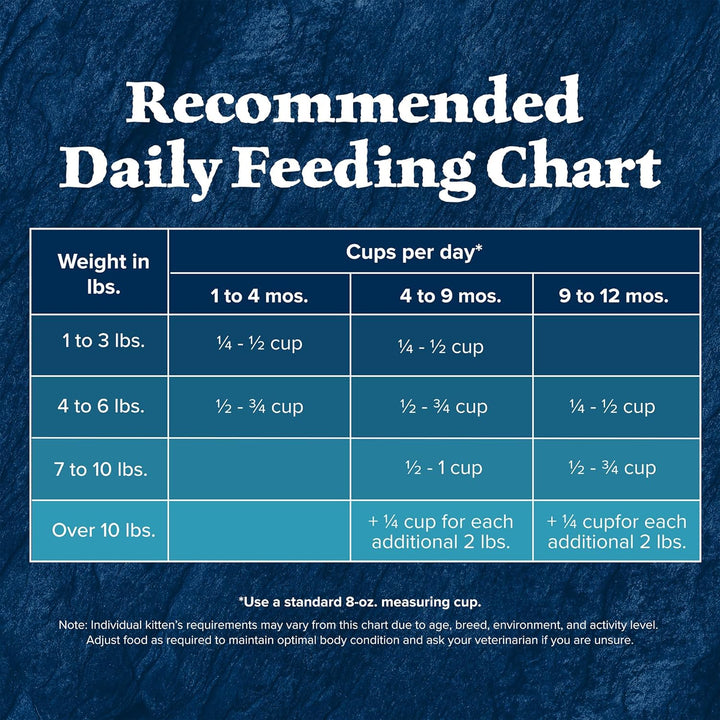 BLUE WILDERNESS Buffalo Cat Food-7