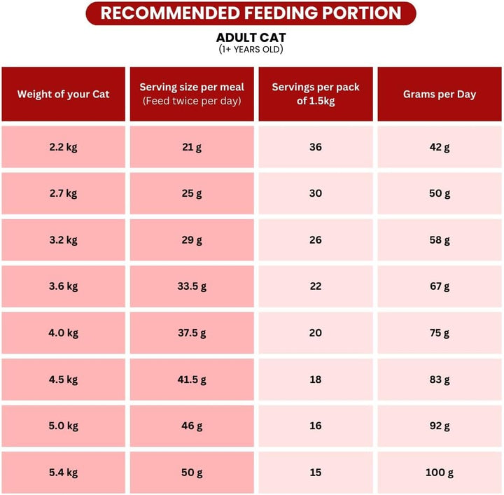  Billi Adult Real chicken Cat Food-5