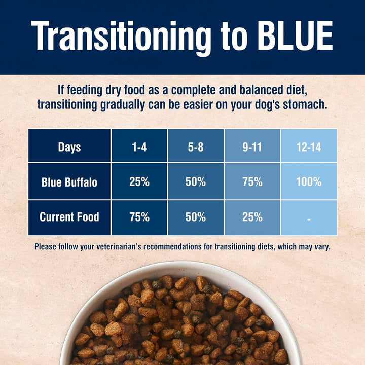 Blue Buffalo True Solutions Small & Mighty Natural Dry Food-6