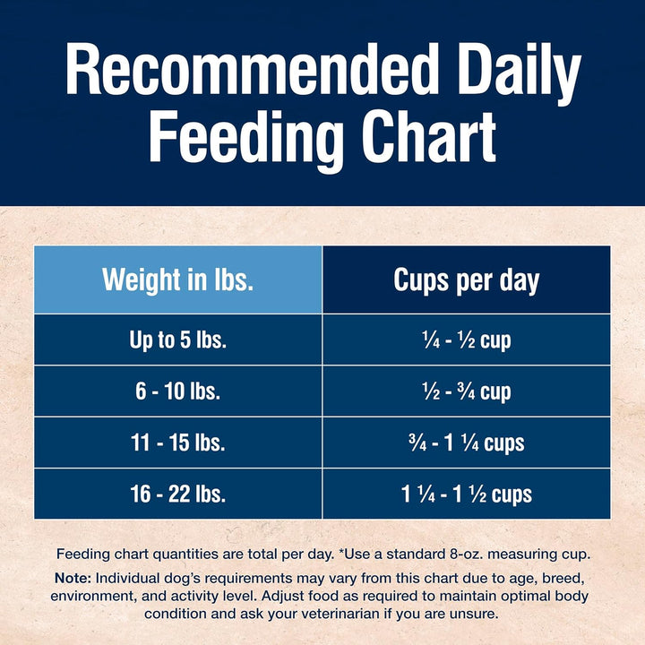 Blue Buffalo True Solutions Small & Mighty Natural Dry Food-7