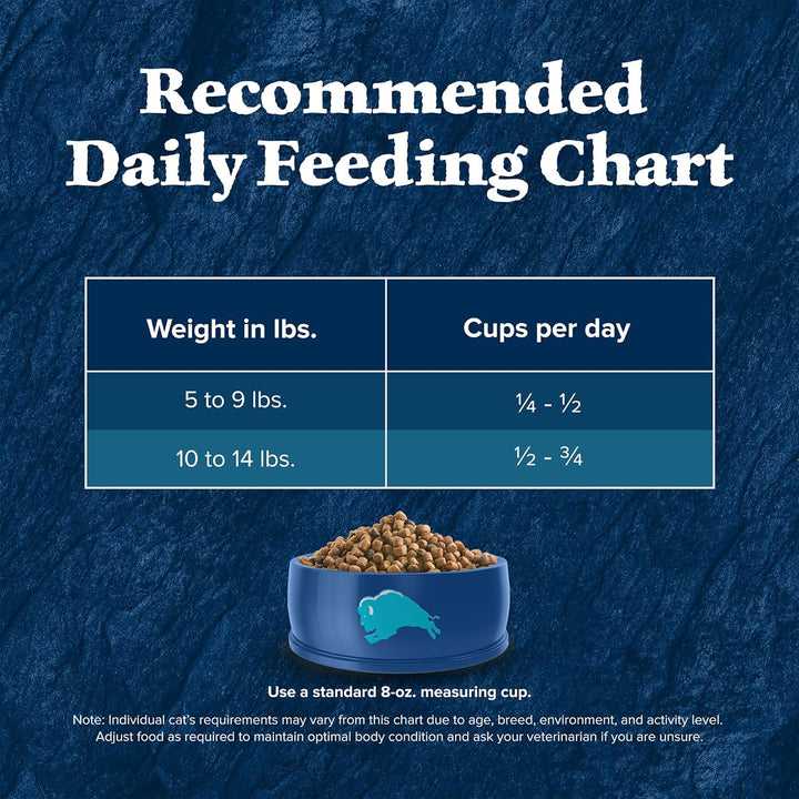 Blue Buffalo Wilderness High Protein-8