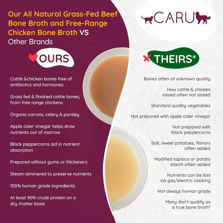 CARU Bone Broth Free Range Chicken Bone Broth-5