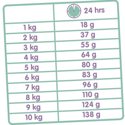 Classic Variety -Complete feed for cats-2