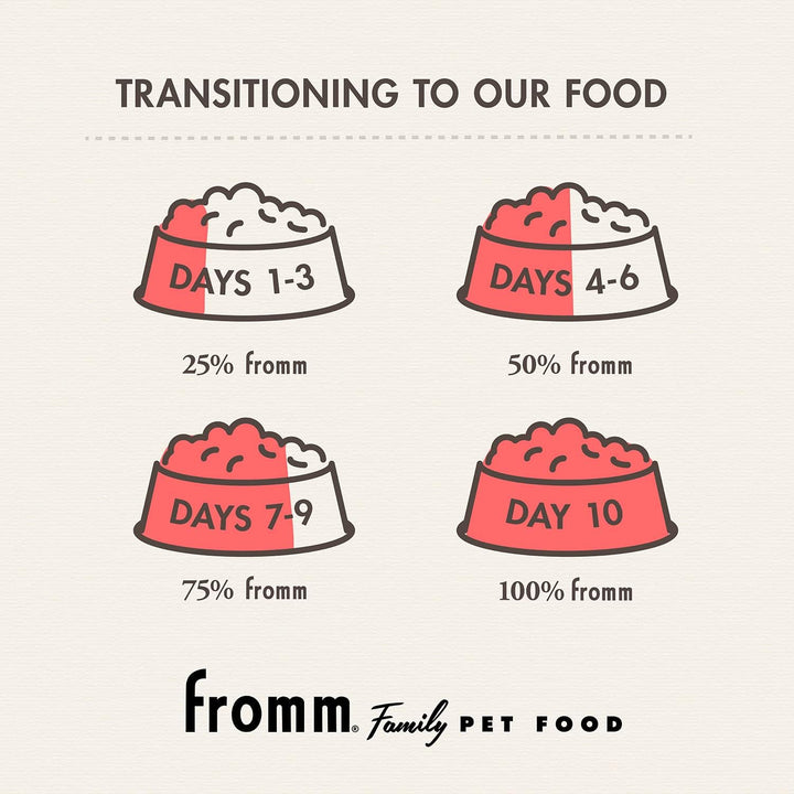 Fromm Classic Premium Dry Puppy Food-4