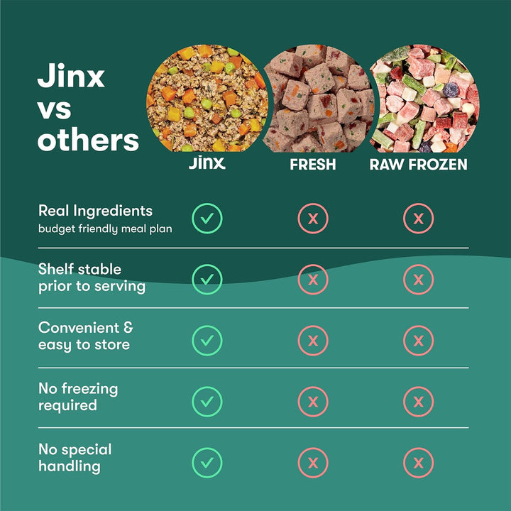 Jinx Chicken Grain Free Dog Wet Food-8