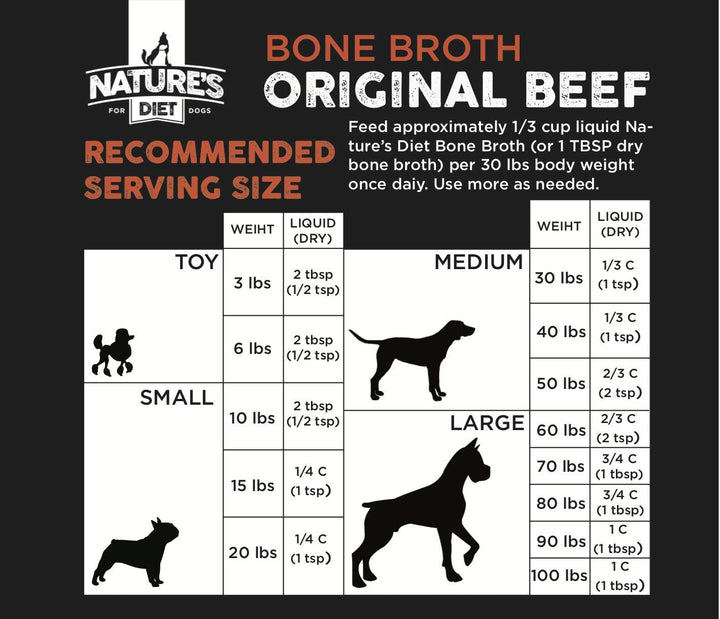 Nature's Diet Pet Bone Broth Protein Powder with Pumpkin, Fish Oil and Turmeric-5