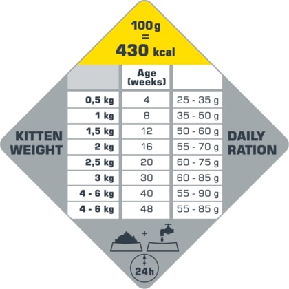 Opti Life Kitten Chicken-5