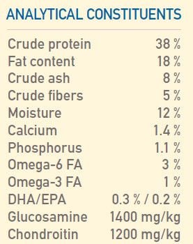 Orijen Original Protein-Rich Adult Dog Dry Food-6