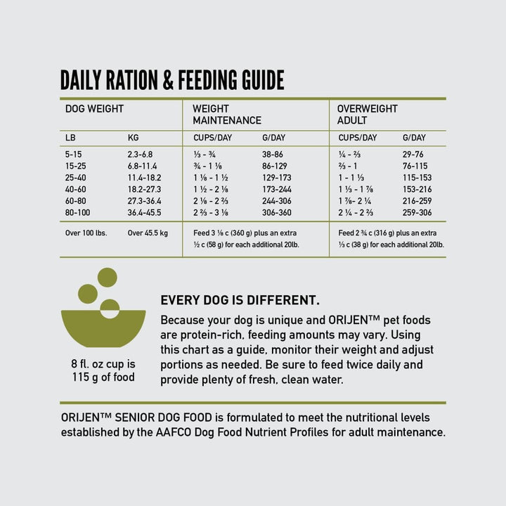 Orijen Senior Protein-Rich Dog Dry Food-8