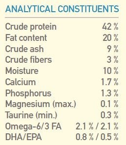 Orijen Six Fish Formula Protein-Rich Grain Free Diet Cat Dry Food-7