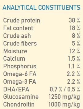 Orijen Six Fish Protein-Rich Adult Dog Dry Food-5