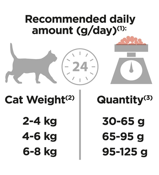 PURINA Pro Plan Derma Care Salmon Adult Dry Cat Food 1.5KG-4