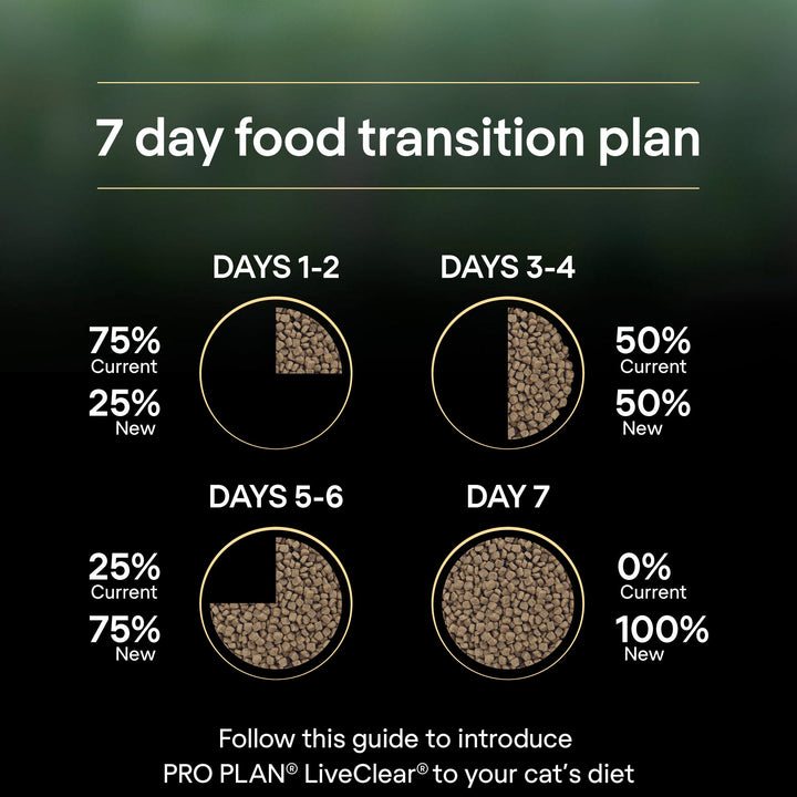 PURINA Pro Plan LiveClear Sterilised Turkey Adult Dry Cat Food-8