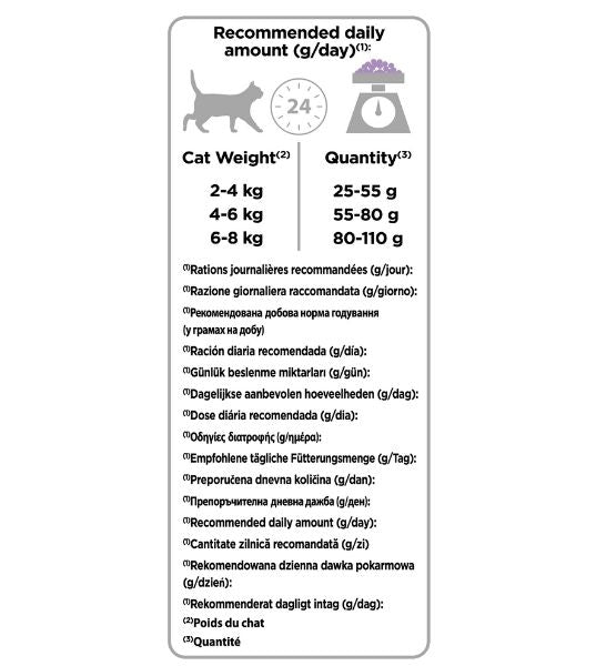PURINA Pro Plan Sterilised Optirenal Turkey Adult Dry Cat Food-3