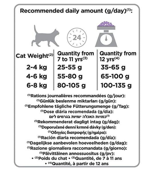 PURINA Pro Plan Sterilised Senior 7+ Turkey Dry Cat Food 1.5KG-4