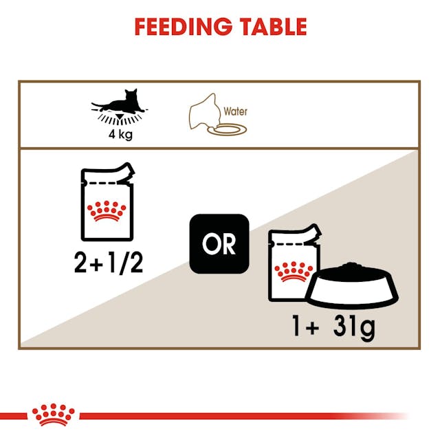 Royal Canin Ageing 12+ Chunks In Jelly Wet Cat Food 85G - 8