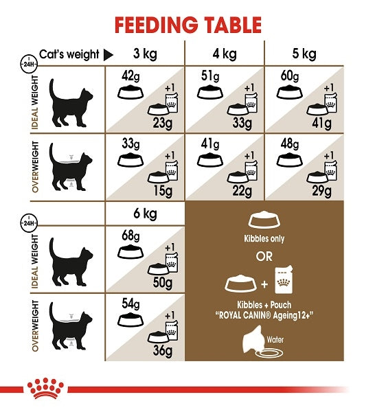 Royal Canin Ageing 12+ Dry Cat Food 2KG - 5