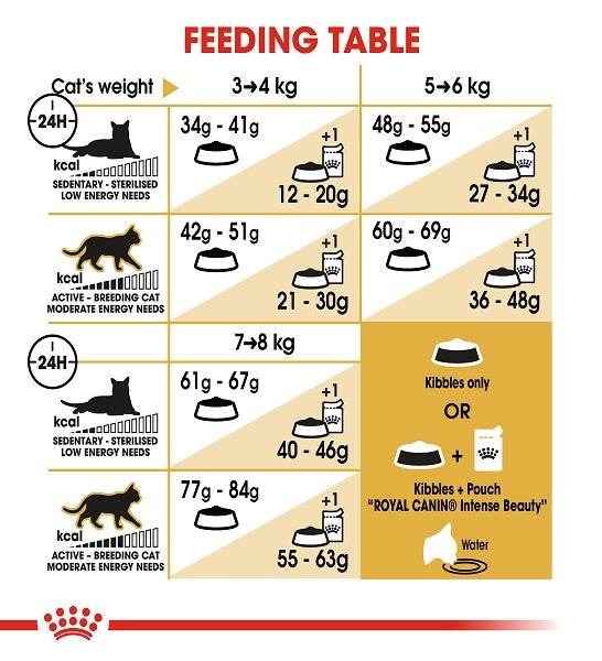 Royal Canin Bengal Adult Dry Cat Food 2KG - 5