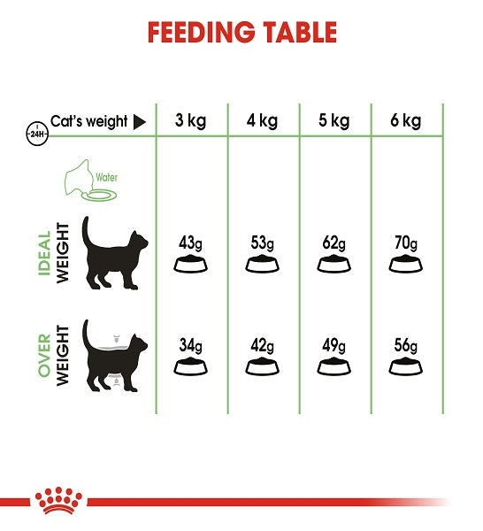 Royal Canin Digestive Care Adult Dry Cat Food- 3