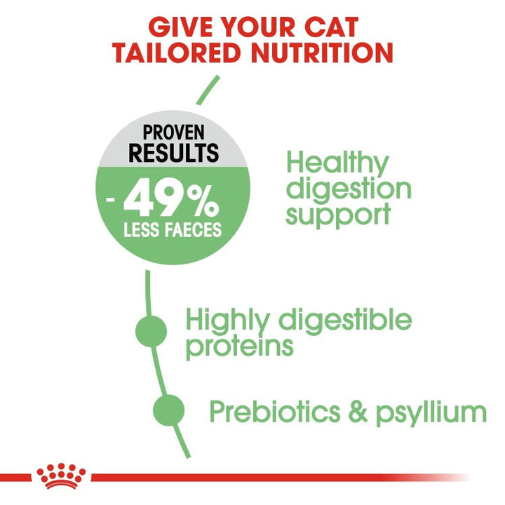 Royal Canin Feline Care Nutrition Digestive Care-3