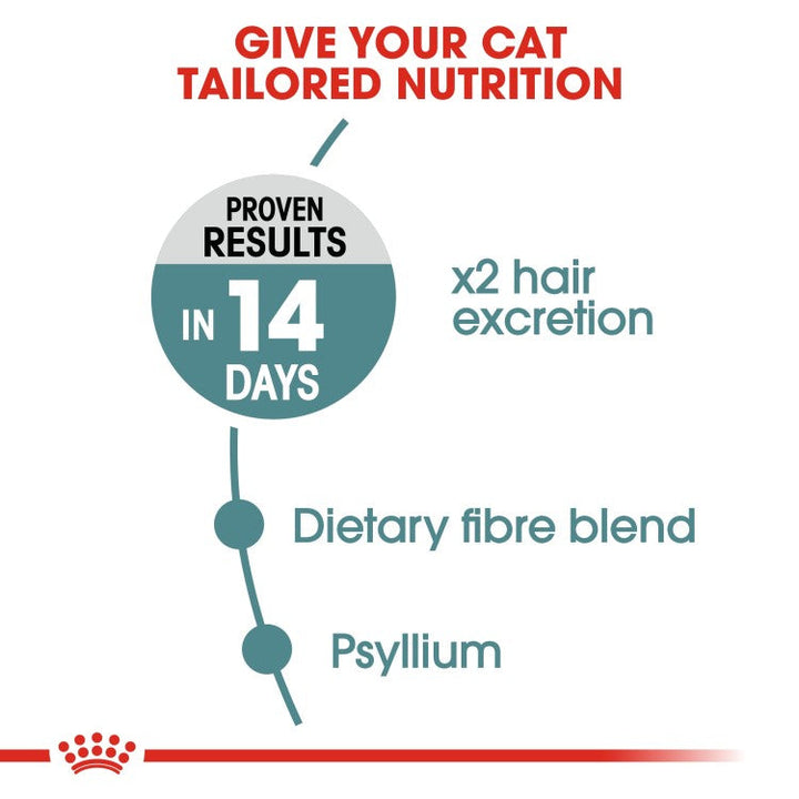 Royal Canin Feline Care Nutrition Hairball Care-5