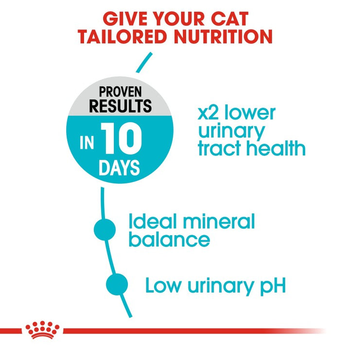 Royal Canin Feline Care Nutrition Urinary Care-2