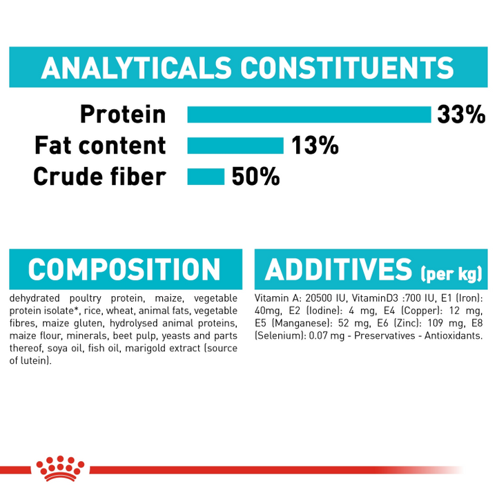 Royal Canin Feline Care Nutrition Urinary Care-4