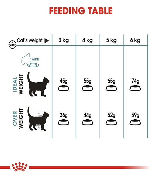Royal Canin Hairball Care Adult Dry Cat Food - 5