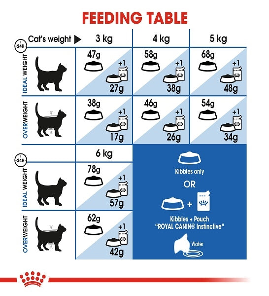 Royal Canin Indoor Appetite Control Adult Dry Cat Food 2KG - 5