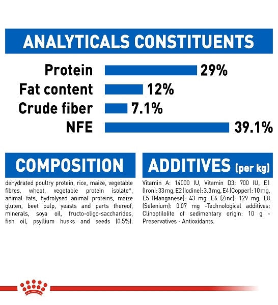 Royal Canin Indoor Appetite Control Adult Dry Cat Food 2KG - 6