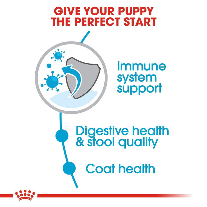 Royal Canin Indoor Life Puppy Dry Food 1.5KG - 3
