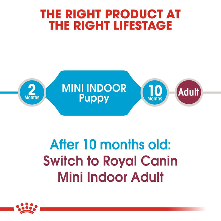 Royal Canin Indoor Life Puppy Dry Food 1.5KG - 4
