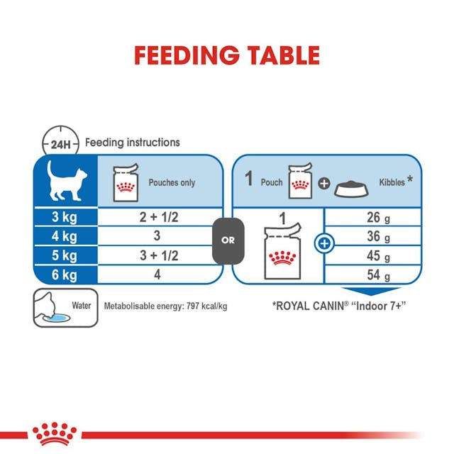 Royal Canin Indoor Sterilised 7+ in Chunks In Gravy Cat Wet Food 85G - 6