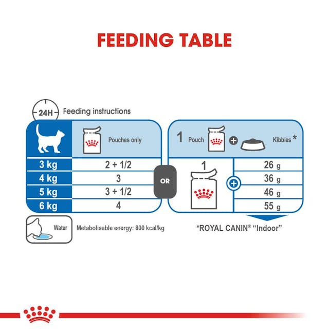 Royal Canin Indoor Sterilised In Gravy Cat Wet Food - 6