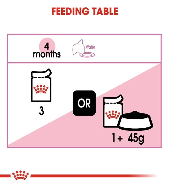 Royal Canin Kitten Instinctive In Gravy Wet Food - 4