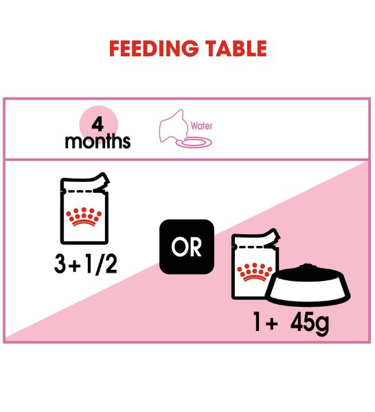 Royal Canin Kitten Instinctive in Jelly Wet Food - 9