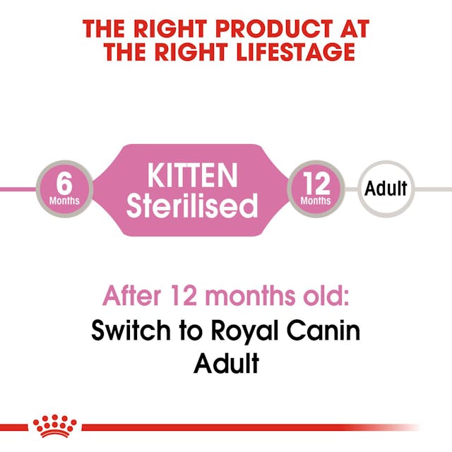 Royal Canin Kitten Sterilised In Jelly Wet Food 85G - 5