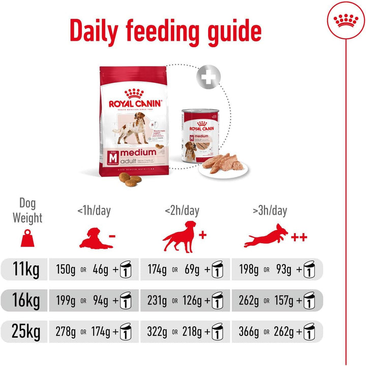 Royal Canin Medium Adult Dry Dog Food - 10