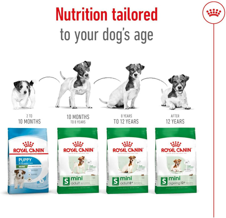 Royal Canin Mini Adult Dry Dog Food - 7
