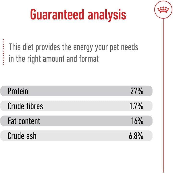 Royal Canin Mini Adult Dry Dog Food - 8