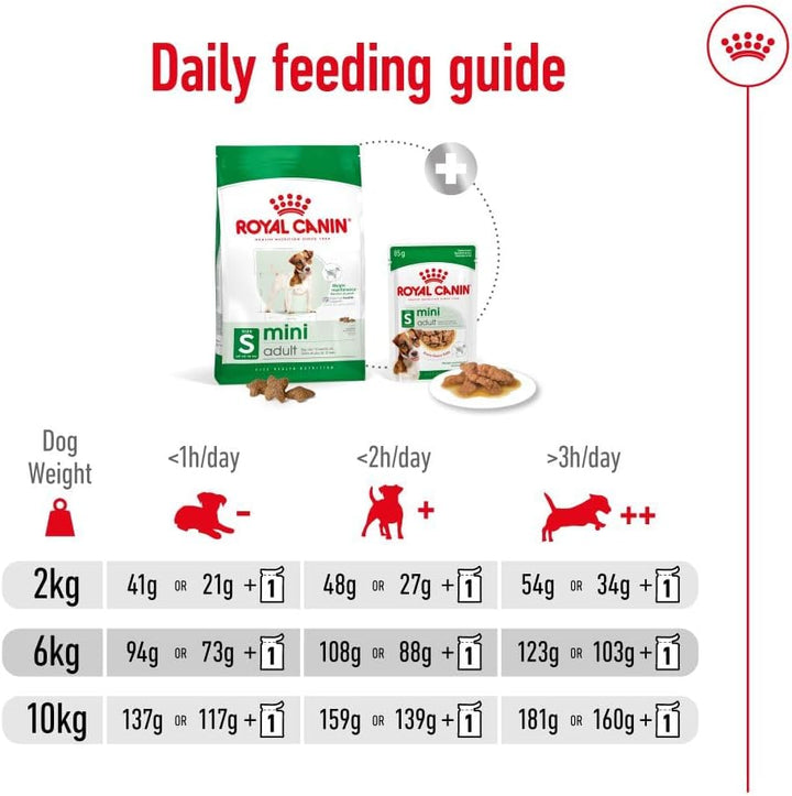 Royal Canin Mini Adult Dry Dog Food - 9