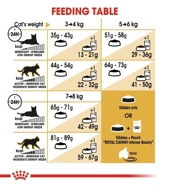 Royal Canin Norwegian Forest Cat 2KG - 5