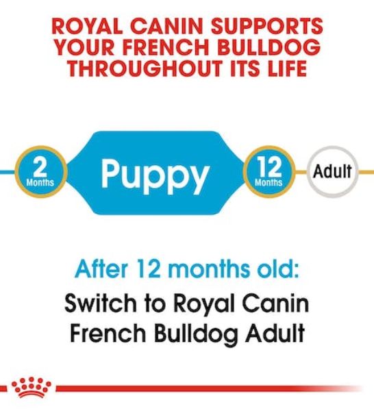 Royal Canin Puppy French Bulldog Dry Dog Food 3KG - 2
